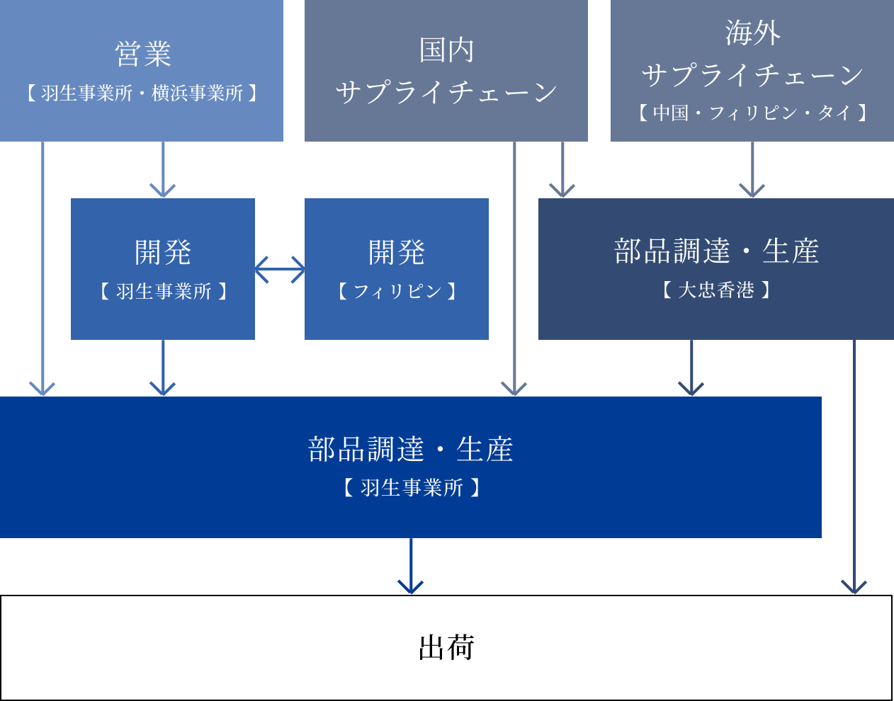 図